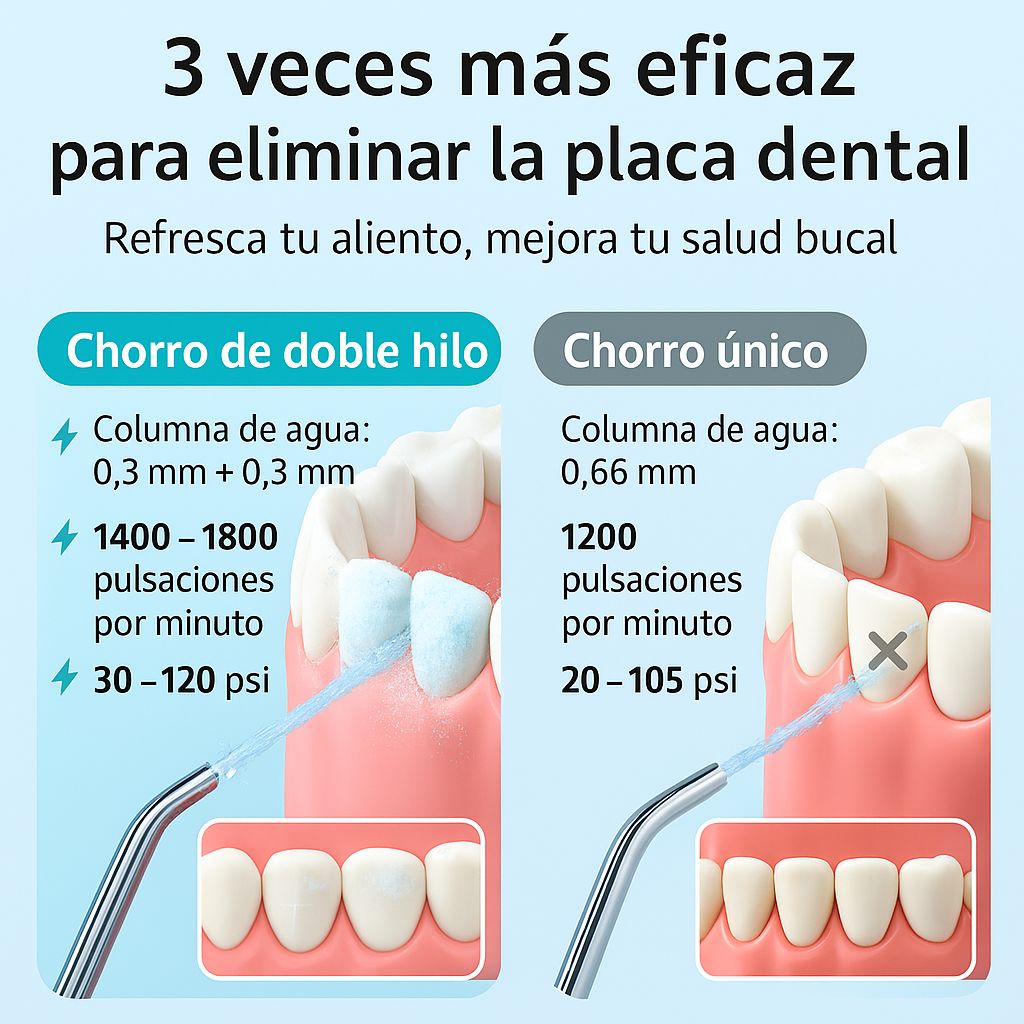 HYDRODENT®- Irrigador Bucal Portátil con Pulso de Agua a Presión + Envío Gratis🎁